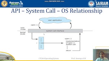 LectureVideo 17CS64 Module1 Introduction to OrepatingSystem-Services and Systen Calls Sowmya