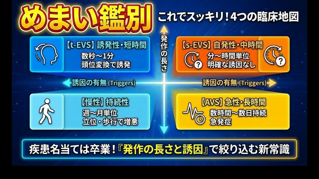 めまいを見分ける・治療する m3電子書籍 | めまいを見分ける・治療する〈ENT臨床フロンティア〉