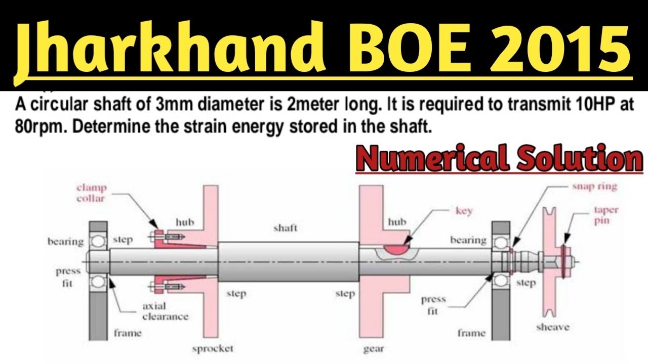 Calculation of strain energy stored in circular shaft JH BOE