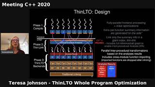 Teresa Johnson - ThinLTO Whole Program Optimization - Meeting C++ 2020 Center Keynote