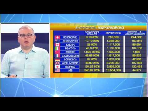 რამდენი მილიონერია მსოფლიოში?