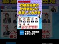 自民党総裁選 政権担当能力が野党並みに転落した自民党 早稲田大学招聘研究員渡瀬裕哉 #チャンネルくらら #救国シンクタンク