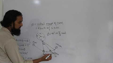 OSCILLATIONS: INITIAL PHASE OR EPOCH OF SHM : MH BOARD: EJAZ SIR