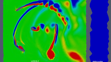 2D OpenFoam simulation Darrieus Turbine - Vorticity - Cavitation - Static Pressure 126 kPa