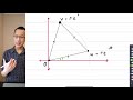 Complex Numbers and Their Forms