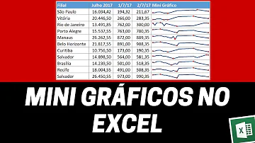 Como criar um minigráfico no Excel primeiramente Deve-se selecionar as células que contenham as informações necessárias clicar na guia Inserir e então ir até a seção ferramentas de gráfico e selecionar entre as opções linha coluna ou ganhos perdas para que o minigráfico seja criado primeiramente?