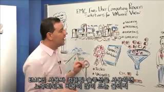 EMC End User Computing Proven Solutions for VMware View