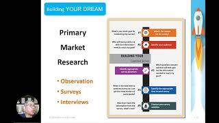Market and Technical Feasibility Chapter 3
