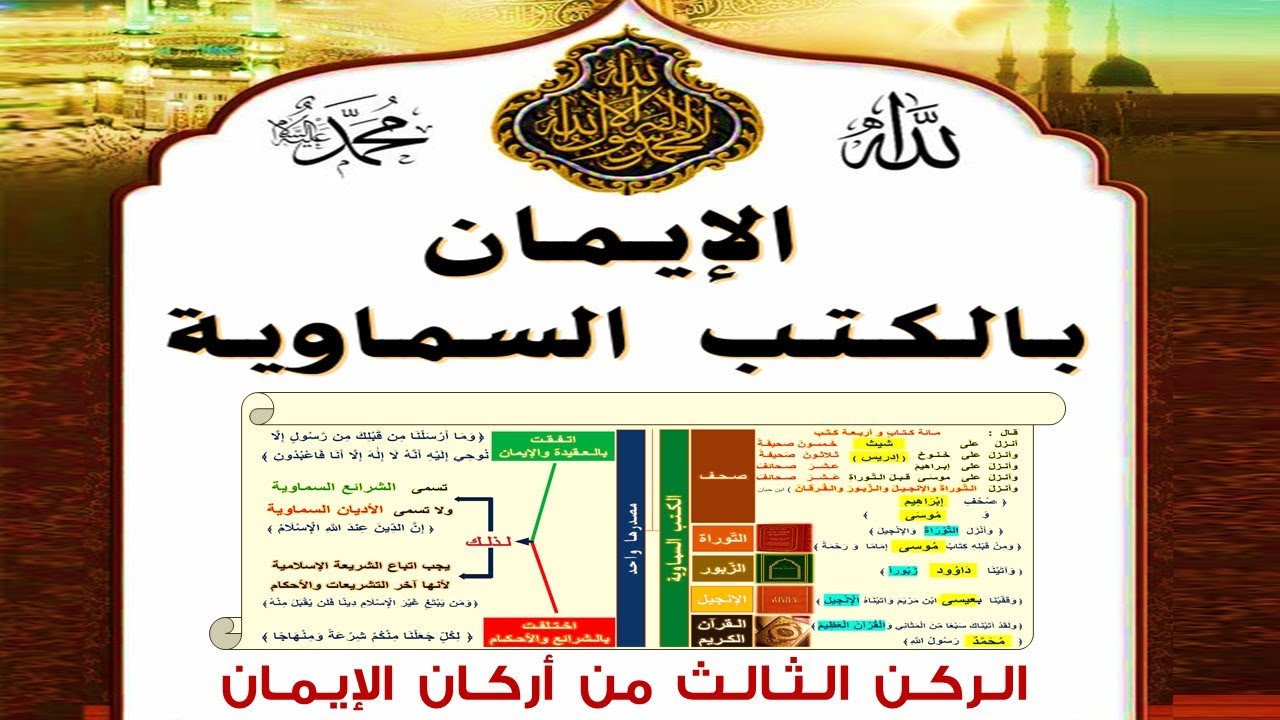 الإيمان بالكتب السماوية - الركن الثالث من أركان الإيمان - ماهي هذه الكتب؟ بماذا اتفقت وبماذا اختلفت؟