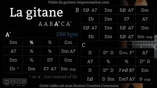 La Gitane - Gypsy jazz Backing track / Jazz manouche chords