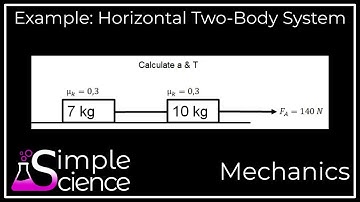 Example: Horizontal Two-Body System