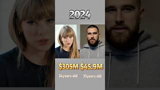 Compare networth of  Travis Kelce and Taylor Swift through the years