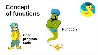 #Java introduction to functions - Easy-to-follow Java #programming for beginners