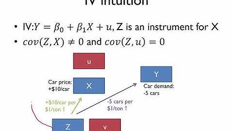 Instrumental Variables: Mechanics