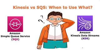 Amazon SQS vs Kinesis: Choosing the Right AWS messaging service