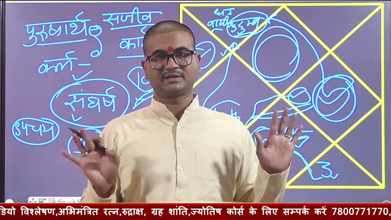 शनि महराज की तीसरी व दशम दृष्टि का रहस्य, 3rd and 10th aspect of saturn,