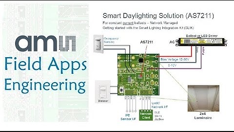 ams AS7221 Sensor Driven Lighting