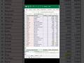 Learn XLOOKUP in Excel – The Smartest Lookup Formula 😱