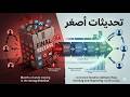 الإصدارات الصغيرة (Small Releases) في Agile XP