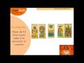 Aprender tarot. Lectura del Si y del No online