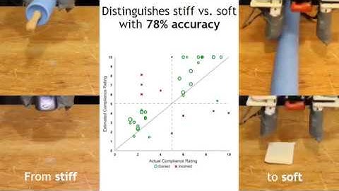 A Simple Electric Soft Robotic Gripper with High-Deformation Haptic Feedback