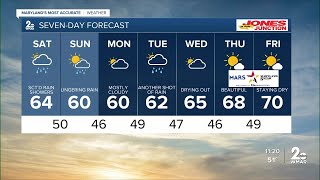 Showers and 60s for the weekend: Staying cool his week
