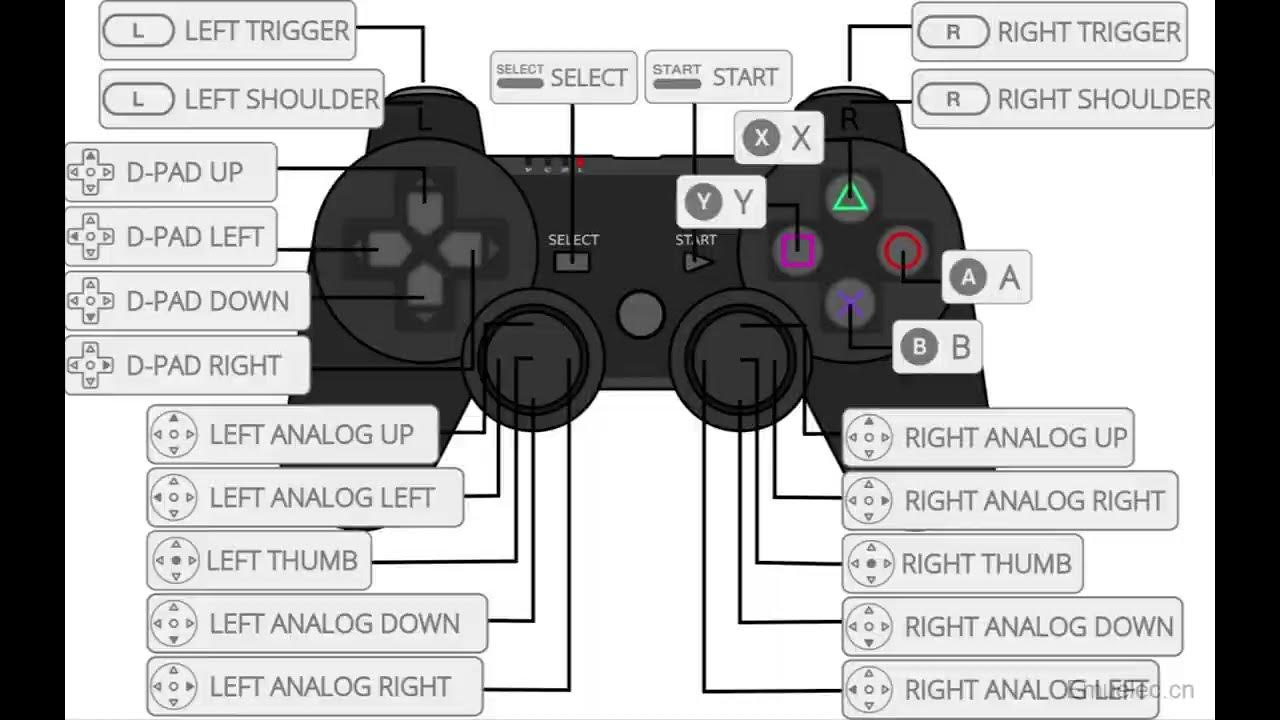 FRIGEDAEG Game controller setup instructions YouTube