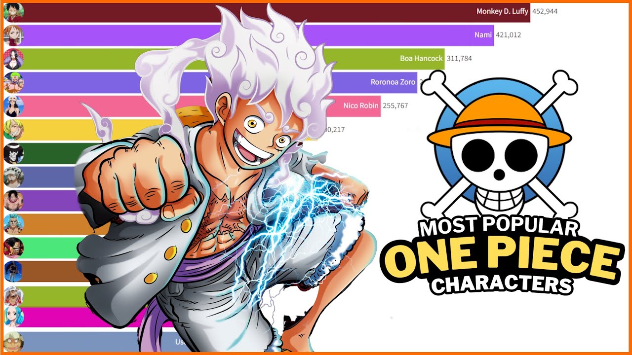 Top 50 Most Popular One piece characters  Official Popularity Poll Results  (2021) 