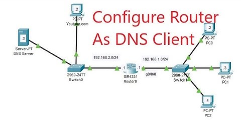 How to Configure Cisco Router as DNS Client
