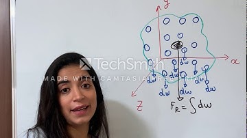 Statics-Ch08 and 9- centroid and moment of inertia-Part 1-Proof of centroid location equations
