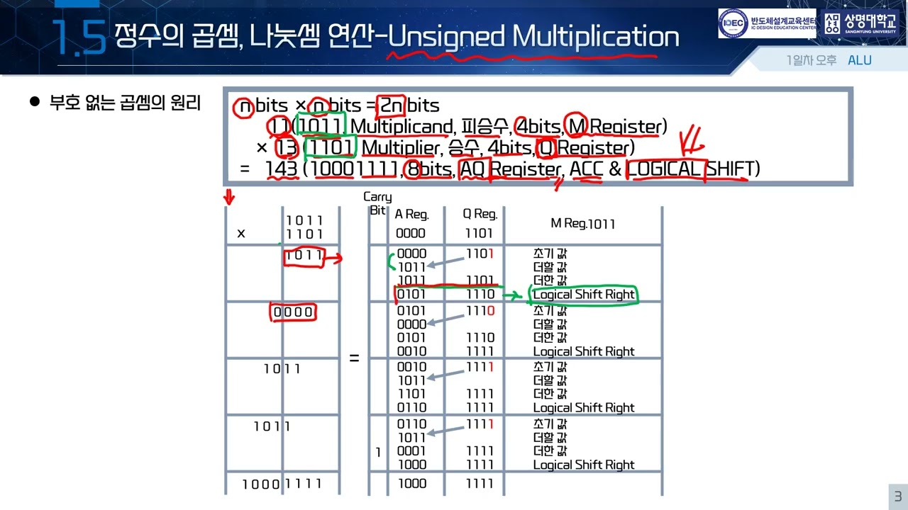 1일차 오후 - ALU 5 - 정수의 곱셈, 나눗셈 연산