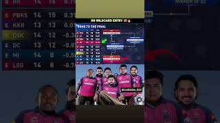 RR Ki Wildcard Entry? 😱 | IPL Playoffs Scenario 2026 🔥 #ipl #ipl2026