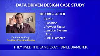 Data Driven Design Case Study