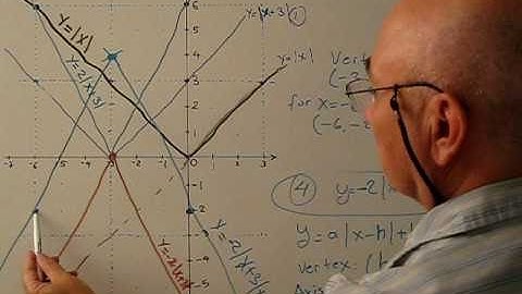 Absolute Value 5, Functions Graphing