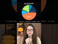Create Viral Chart Animations with AI | Cinematic Video Image to Video with Kling and Nano Banana