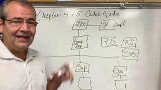 Cadet Guide Chapters 4 and 5 Lesson