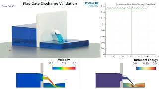 Flap Gate Discharge | FLOW-3D HYDRO