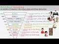 Adverbs of Frequency in English | Grammar Lesson