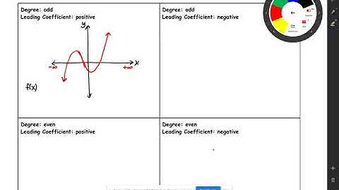 5.2 Evaluate and Graph Polynomial Functions