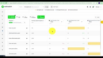SEO Competitor Analysis Tutorial | Rankwatch