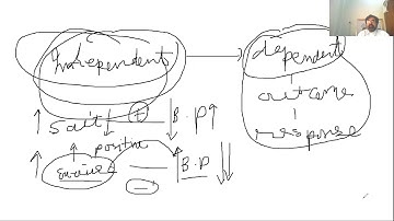 KMU-INS-BSN: UNIT-15 & 16 CORRELATION AND REGRESSION