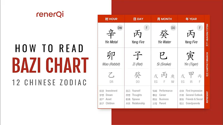 How To Read Your Bazi Chinese Astrology Chart : Crucial Before Reading The Chinese Zodiac Prediction - DayDayNews