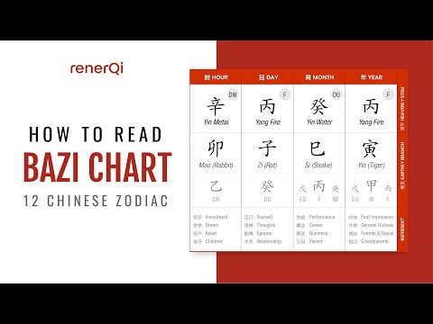 Video: How to Read Your Chinese Zodiac (with Pictures)