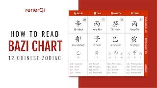 How To Read Your Bazi Chinese Astrology Chart : Crucial Before Reading The Chinese Zodiac Prediction