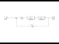 ТАУ. Matlab/Simulink - моделирование передаточной функции с обратной связью, снятие характеристик
