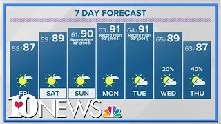 Temperatures continue to climb for Friday and the weekend
