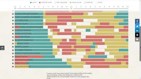 Assignment 1 Data Visualization: Storytelling Vodcast