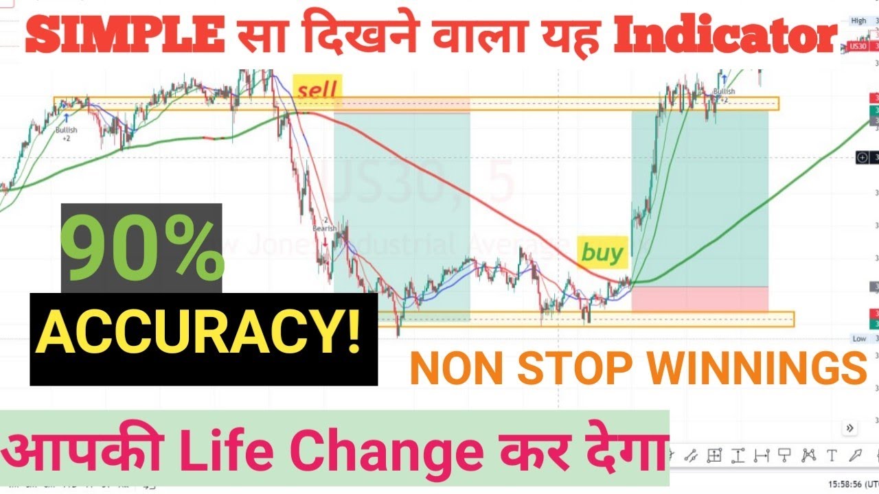 Ultimate Guide: Trend Finder Indicator for TradingView | BUY and SELL INDICATOR📈 