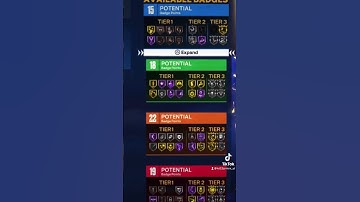 *2k23 New*(Season 4) 6’4 Meta guard build 86+Dunk 90+acceleration 90+ball handle (Tyrese Maxey)