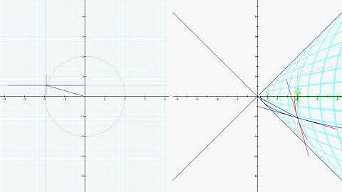 Affine approximation  [ x